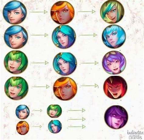 all elementalist lux forms|lux der elemente alle formen.